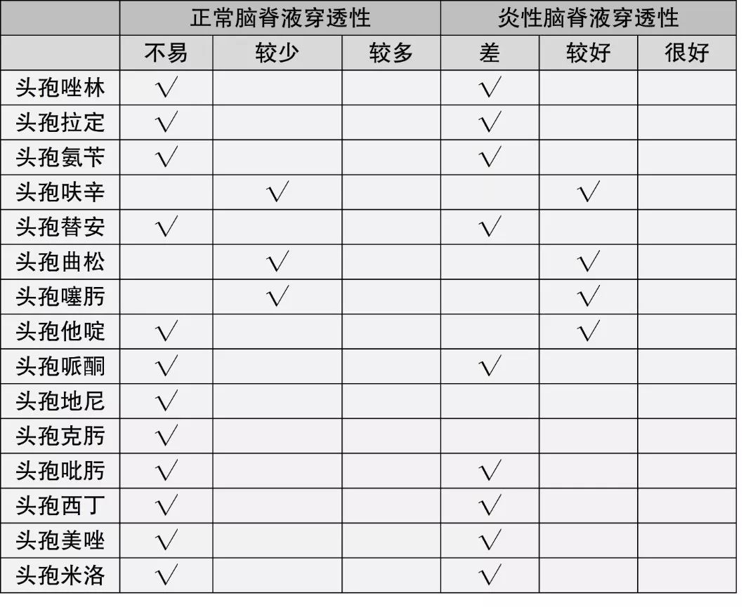 血脑屏障抗生素图片