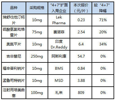 波立维大降价图片