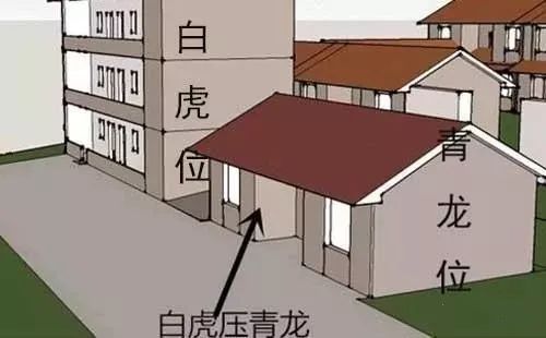 什么样的风水容易伤及四肢健康?__凤凰网