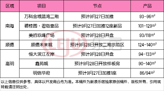 就在北滘两宗重磅靓地开拍之际,片区备受关注的tod项目顺德未来城终于