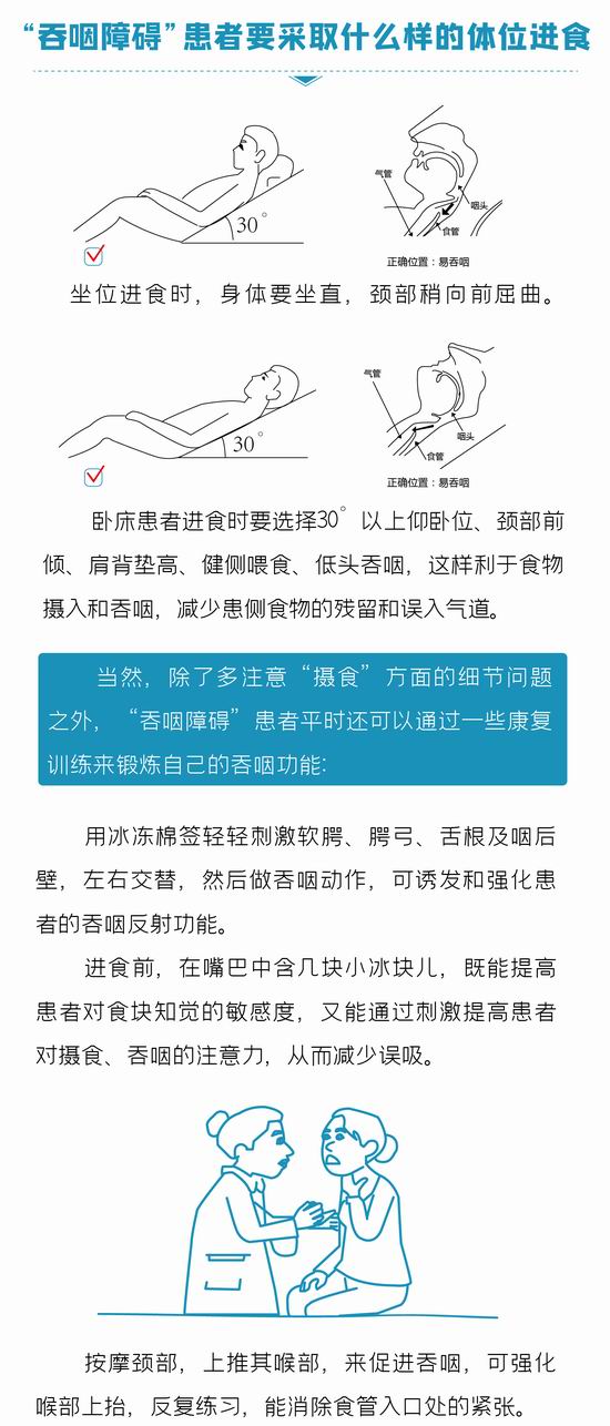 漫谈老人吞咽障碍的摄食护理