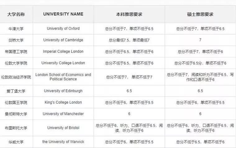 墨尔本留学一年多少_墨尔本留学条件_墨尔本留学一年多少钱