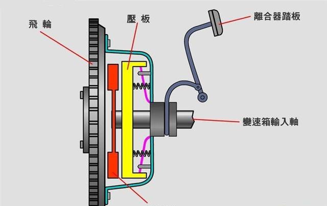 离合器总泵坏了的表现换离合器总泵多少钱