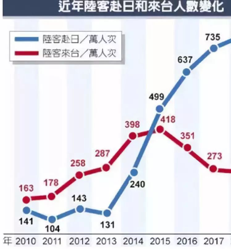 台湾问题深层分析:大陆一系列操作背后存在两种可能_凤凰网