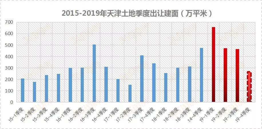 拷问！明年天津房价涨不涨？说点大实话……__凤凰网
