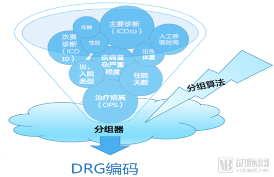 35年探索成為全球標杆!德國drg支付體系如何實現質量費用的多方平衡?_