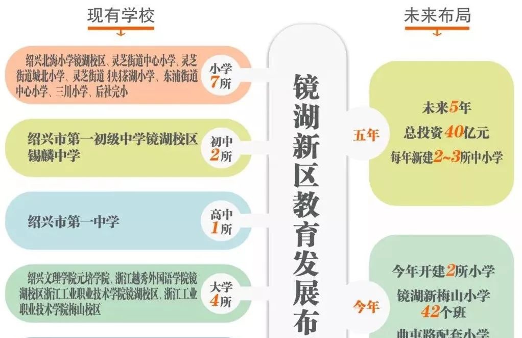 开盘抢爆 问鼎楼市 这个镜湖项目 凭什么 凤凰网