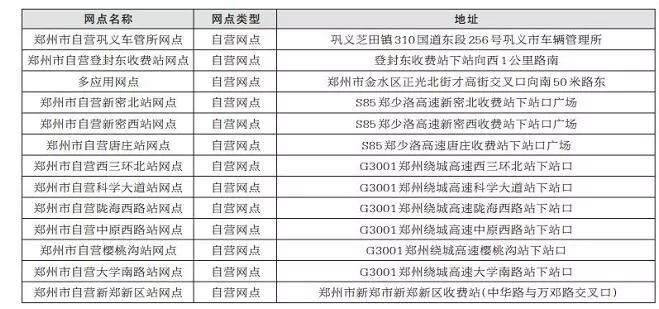 成功安装etc设备后, 来源:郑州交通运输局,大河财立方 编辑:霍