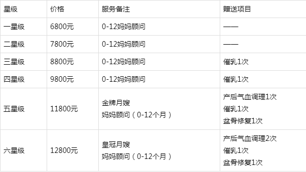 2019重庆口碑好的月嫂公司排名榜,重庆月嫂价格一览表