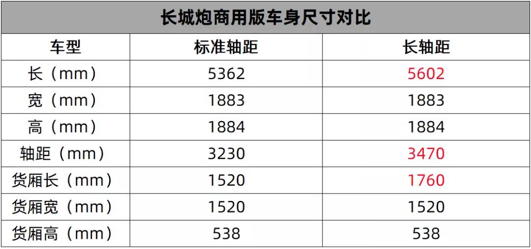 柴油发动机 手动变速箱 四驱,长城炮商用版售9.78万元