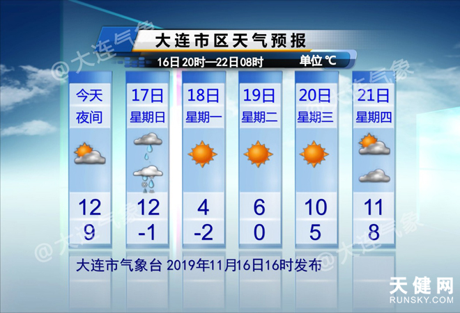 下雨降雪颳風惡劣天氣等你簽收