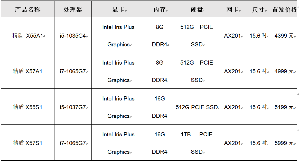 全新十代酷睿 10nm超强工艺