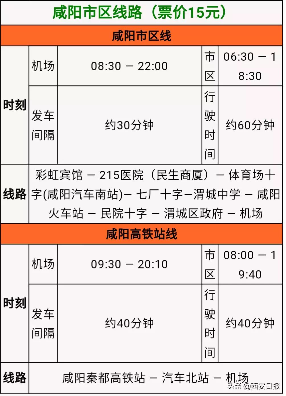 市区至机场方向(火车站陇海大酒店—陕西省西安汽车站(08:00