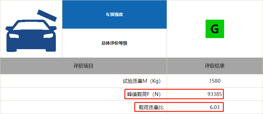 日系丰田再次屠榜 19中保研碰撞测试解读 2 手机凤凰网汽车 凤凰网