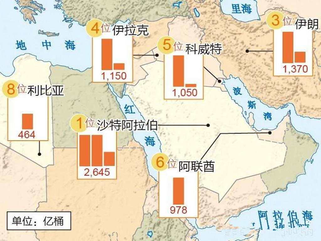 美国油田分布图图片