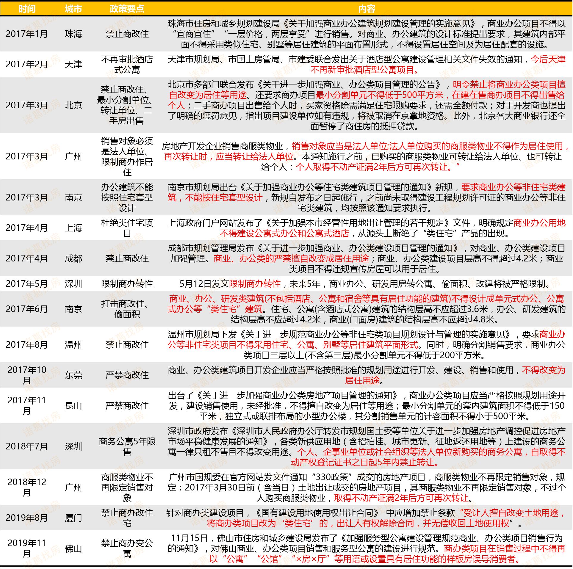 六城将试点电动垂直起降航空器 距离 打飞的 还有多远