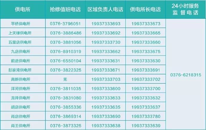 停电你别怕!国网信阳供电公司24小时供电服务电话公布