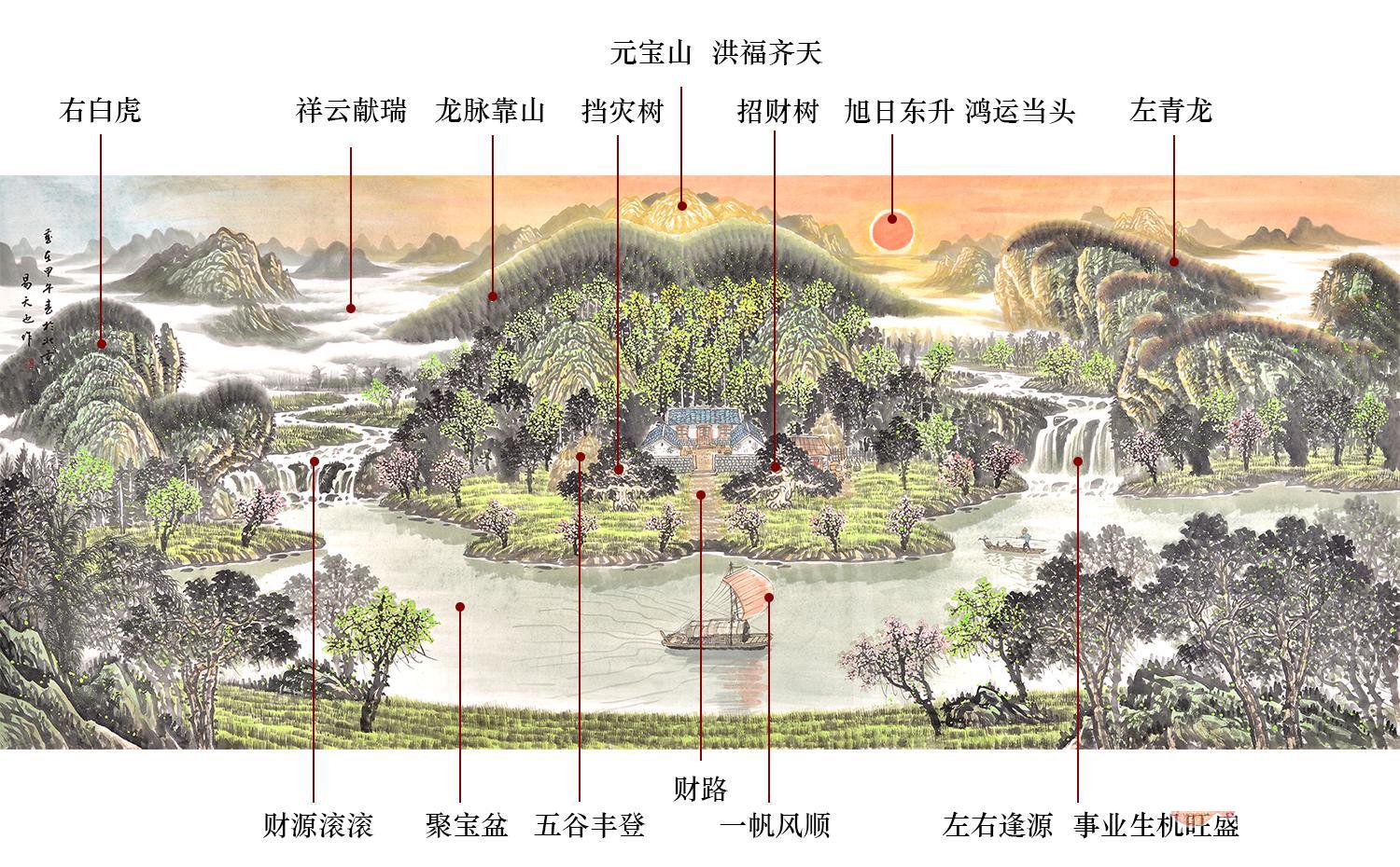 风水师水平的标尺风水师的三级六关