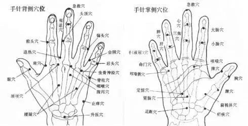 尿结石指压疗法图解图片