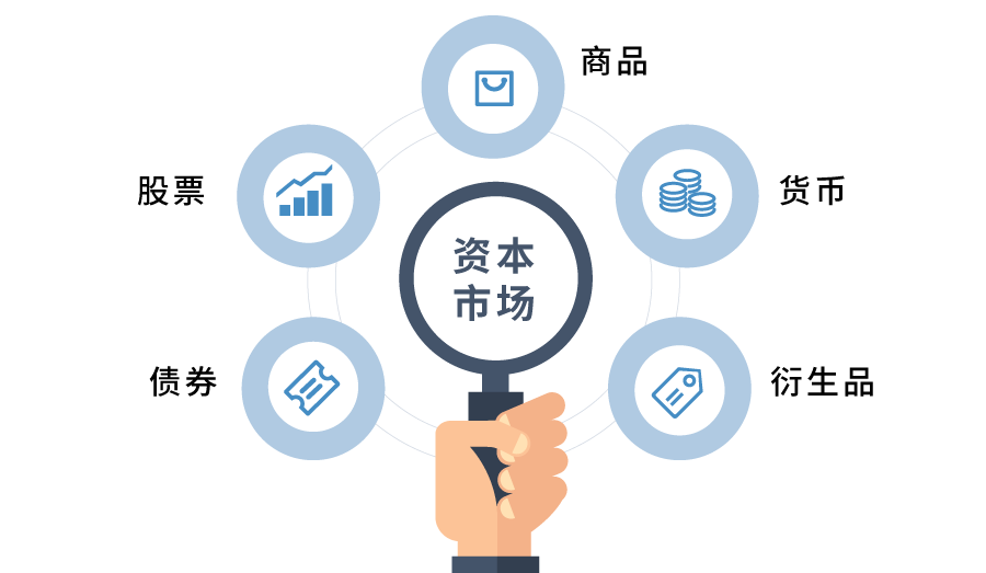 有人@你聊一聊,散户在资本市场赚钱的那些事(一)