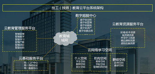 教诲
云平台规划（教诲
云平台功能先容
）《教诲 教育》