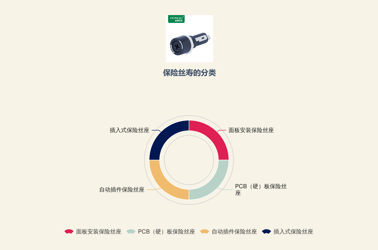 稳压座的许多基本技能和Pange丝座THF1特别注意的如是说