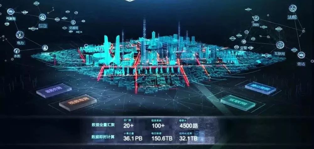 为什么,城市大脑诞生在杭州?__凤凰网