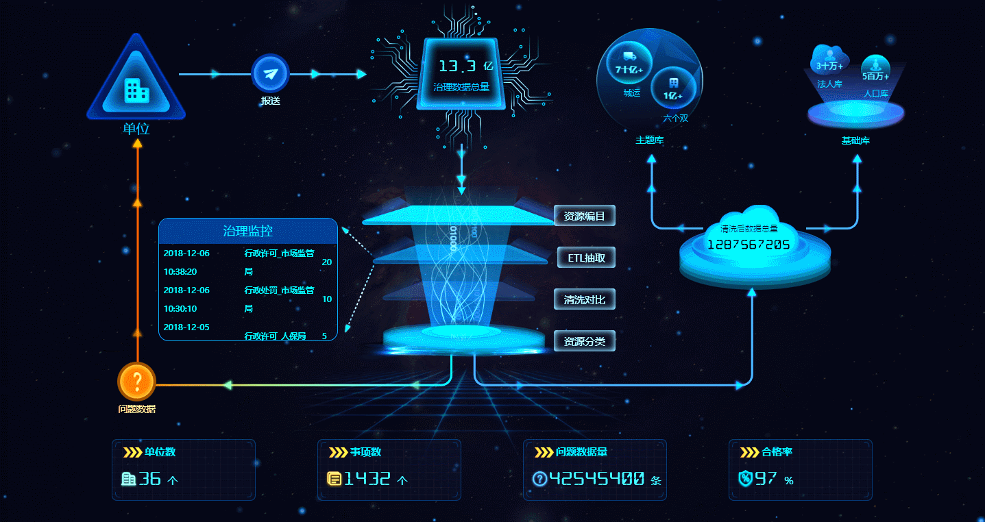 数据可视化大赏这10张3d动态大屏让人看花了眼