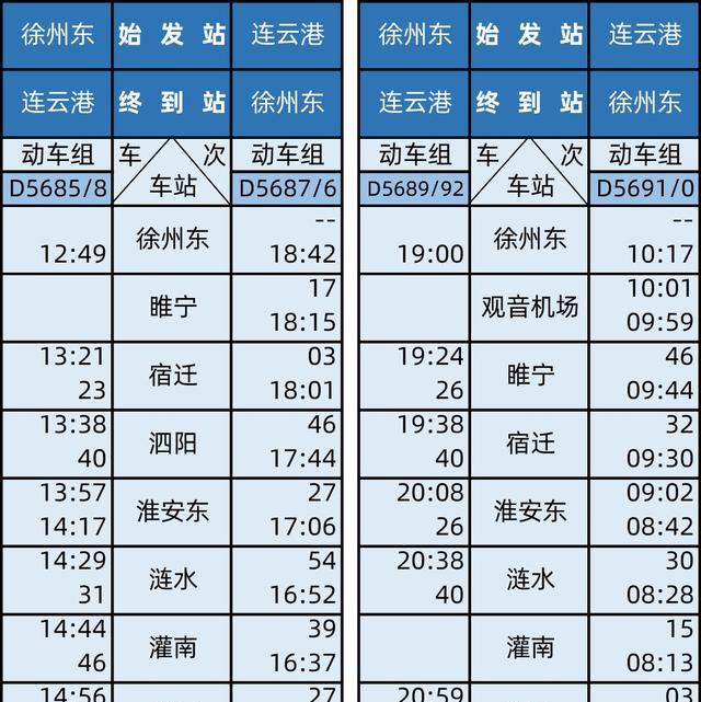 徐州到睢宁22分钟,睢宁到宿迁8分钟,睢宁正式步入高铁时代