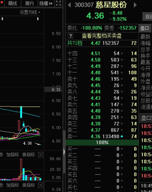 慈星股份等三股曝黑天鵝計提減值絞殺業績