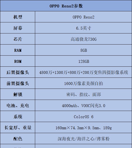 opporeno2测评视频和性能都特别稳