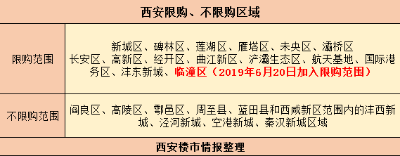 速看!西安最新最全限購區域,落戶,買房全流程 ——鳳凰網房產