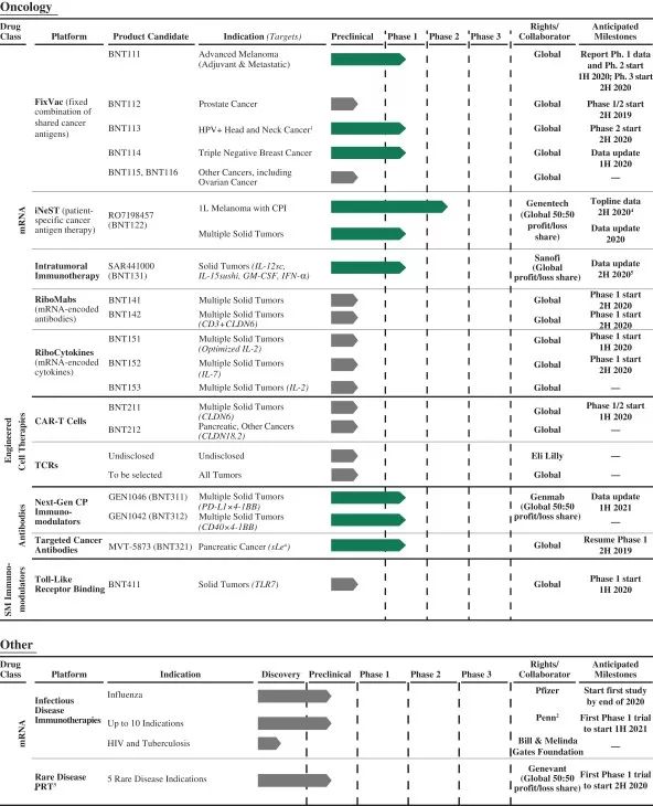 欧洲最大生物技术独角兽BioNTech成功登陆纳斯达克IPO，市值32亿美元 | 医线追踪__凤凰网