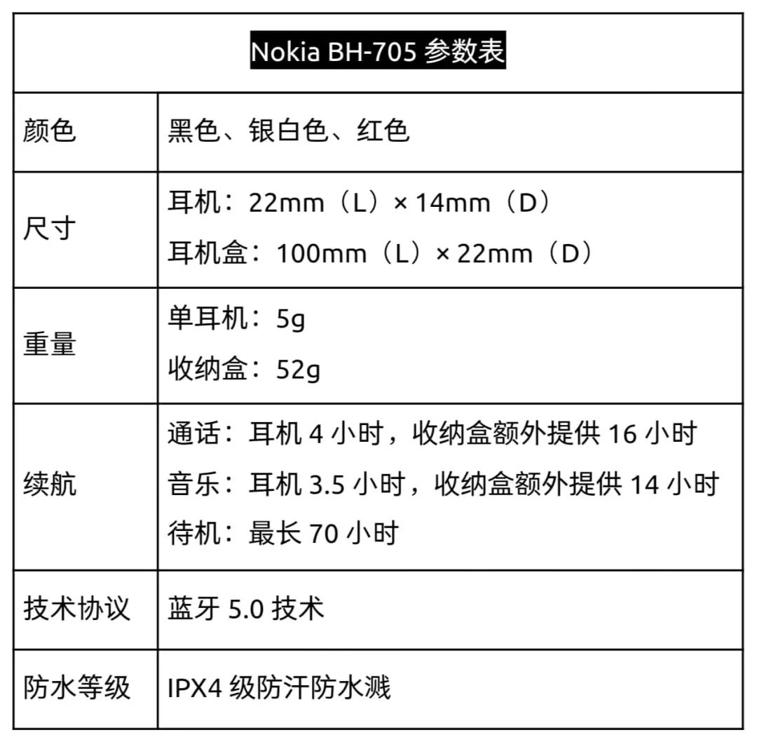 用airpods 一半的价格,教所有无线蓝牙耳机做人