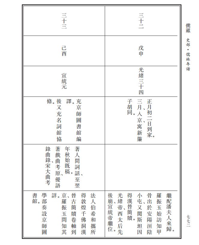 姚名达《王静安先生年表》|《儒藏·史部·儒林年谱》第二九八种_凤凰网历史_凤凰网