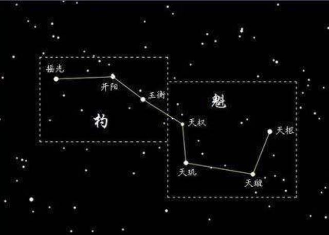 古代为何称第一为魁首?_凤凰网