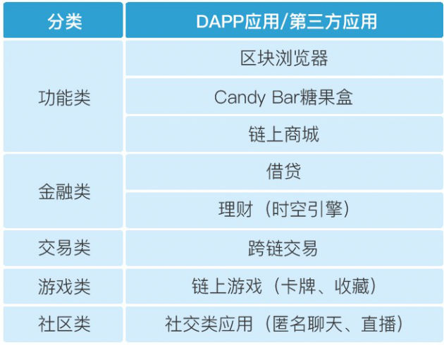 传统区块链钱包易用性差,sea钱包或成为入门用户首选