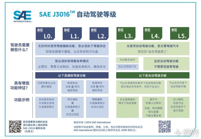 sae中国首届自动驾驶体验日中智行秀了一把真正的无人驾驶