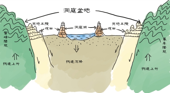 湖湘地理丨为什么洞庭湖君山是江南第一山