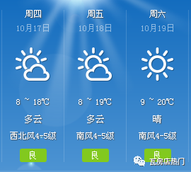 瓦房店天气预报，最近几天还是冷，但能暖和一些