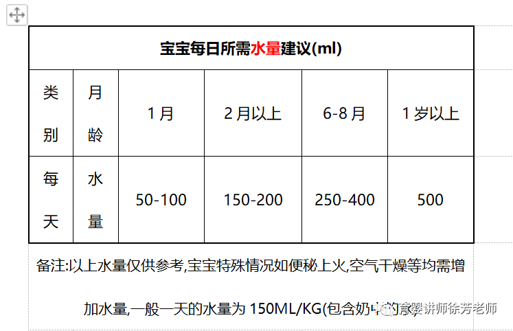 8杯水正确喝水时间表学生_喝水杯怎么写_喝水的杯子放哪里合理