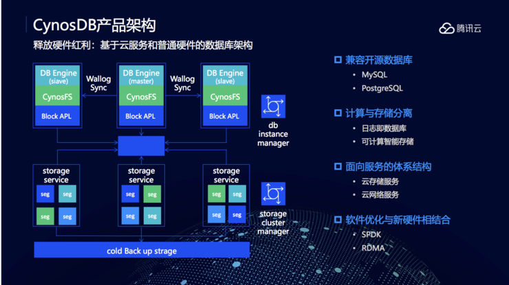 專訪騰訊雲數據庫產品總監王義成雲原生數據庫市場兩三年內爆發