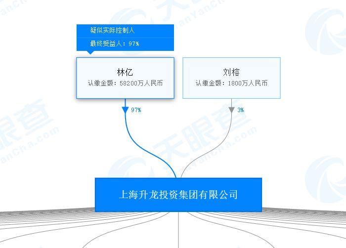 升龙集团押注旧改起底隐贵房企