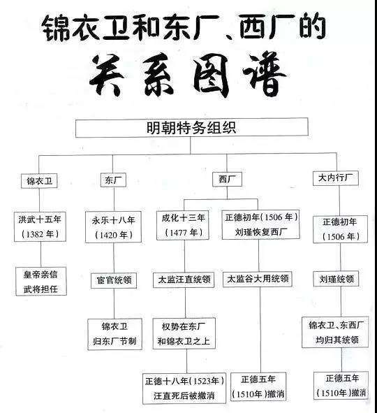 明朝权力最大的组织:锦衣卫见了绕着走,官员见了先下跪__凤凰网