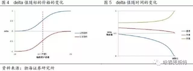 一文说透所有期权基本交易策略__凤凰网