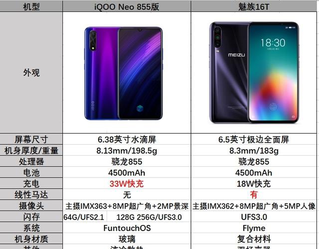 iqooneo855对比魅族16t同为中端肌肉机谁拿捏得更好