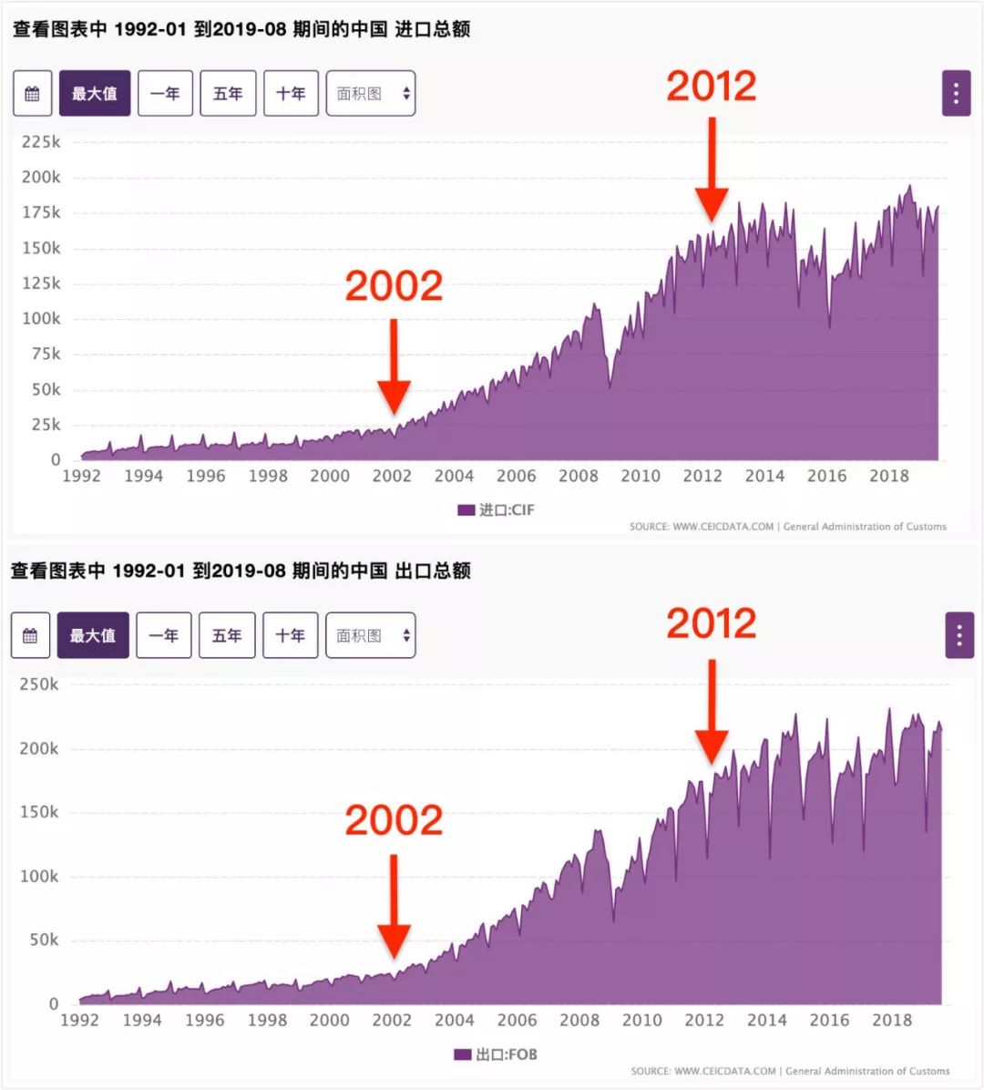 20022012中國發展的黃金十年