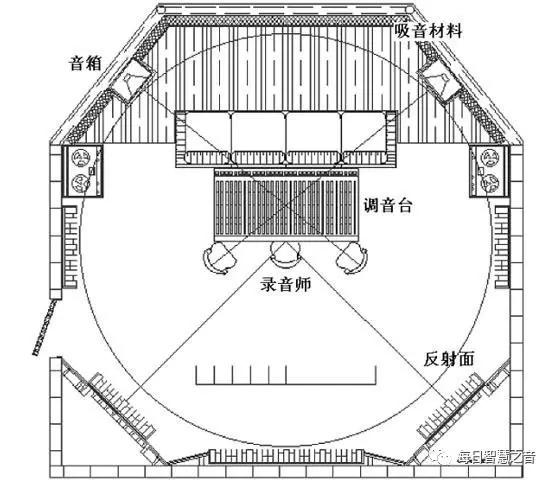 专业录音棚装修设计方案