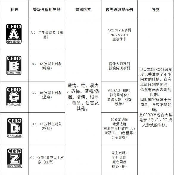 世界各地的游戏都是如何分级的?哪个最严格?__凤凰网