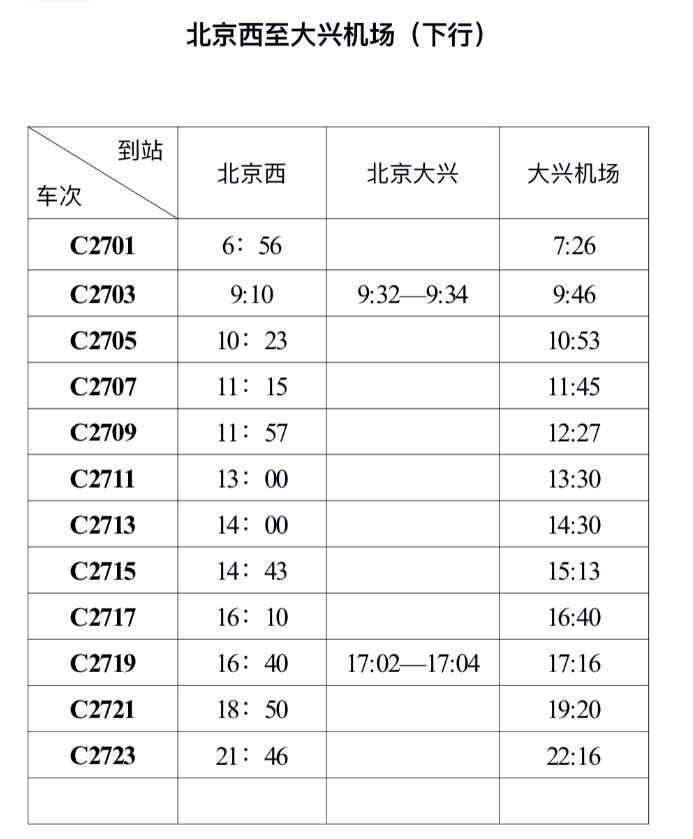 北京西站到大兴机场站的商务座票价75元,一等座票价40元,二等座及无座